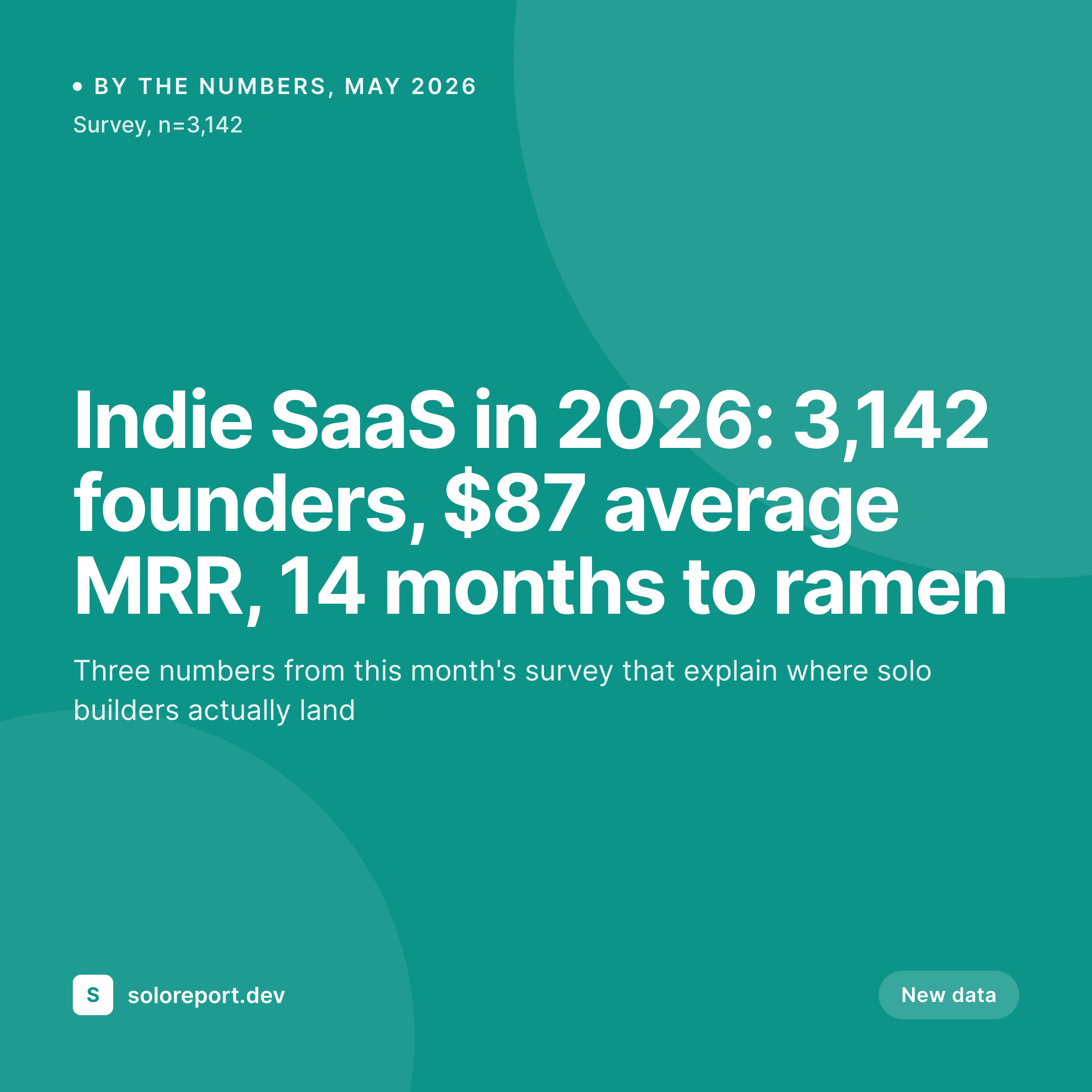 SleekPixel example output for by the numbers cards