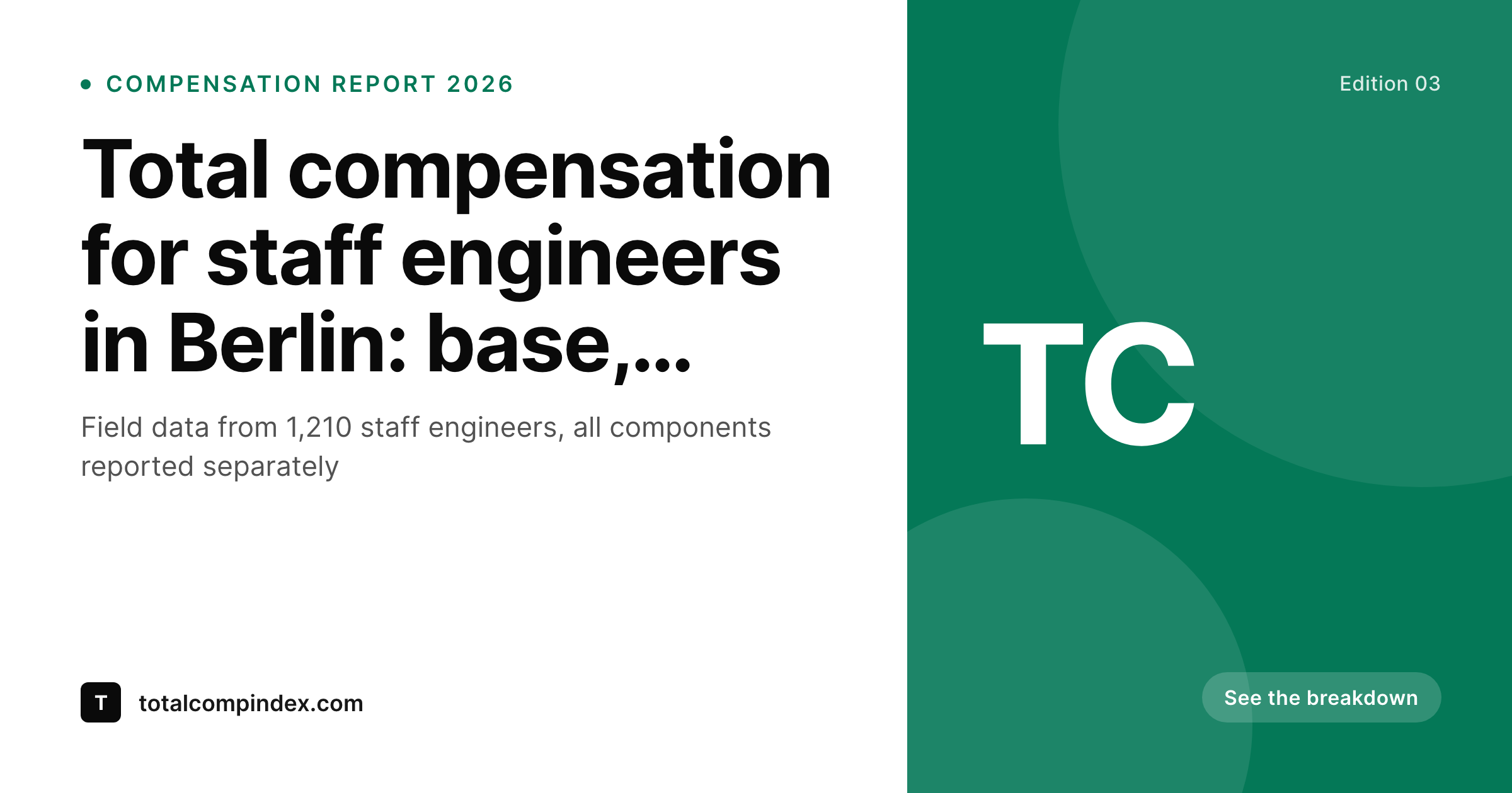 SleekPixel example output for compensation report cards