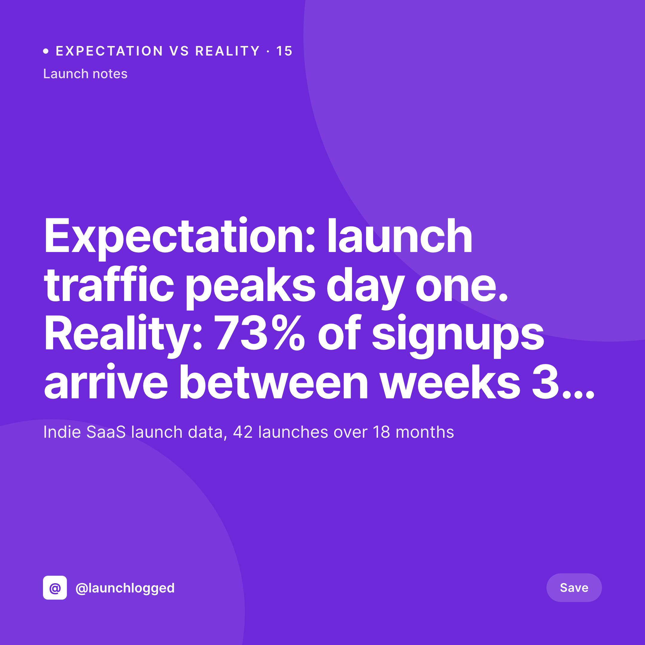 SleekPixel example output for expectation vs reality cards