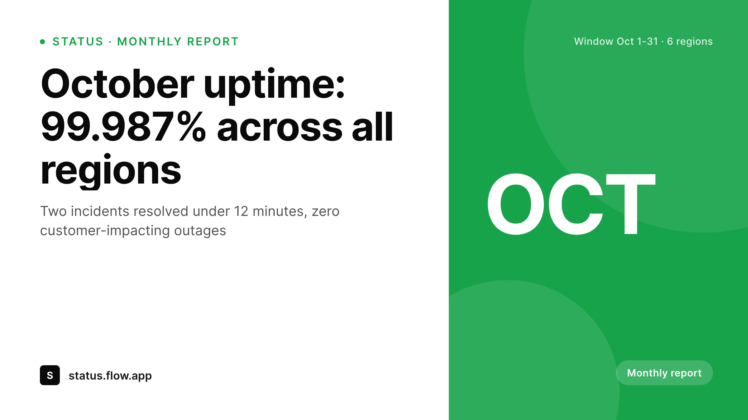 SleekPixel example output for uptime report card