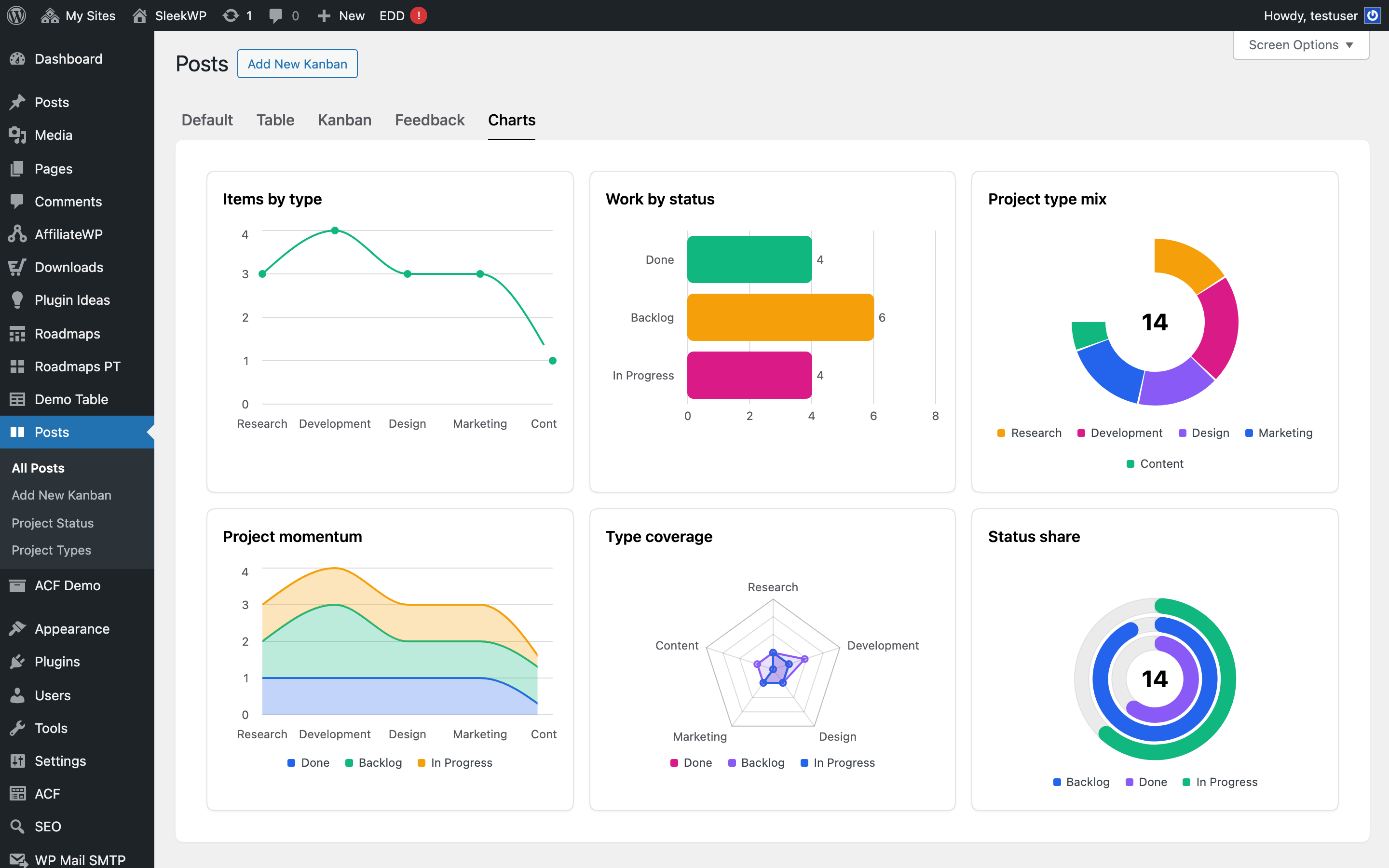 SleekView Charts dashboard for ActiveCampaign for WordPress